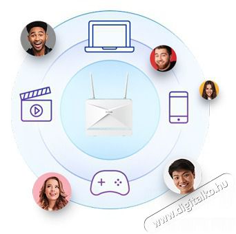 DLINK 3G/4G Wireless Router Dual Band AX1500 Wi-Fi 6 1xWAN(1000Mbps) + 3xLAN(1000Mbps), G416/E Iroda &eacute;s sz&aacute;m&iacute;t&aacute;stechnika - H&aacute;l&oacute;zat - Router - 482805