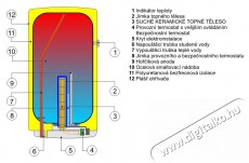 DRAZICE OKCE 50 H&aacute;ztart&aacute;s / Otthon / K&uuml;lt&eacute;r - V&iacute;zmeleg&iacute;tő / bojler / t&aacute;rol&oacute; - Bojler / melegv&iacute;z t&aacute;rol&oacute; - 515322