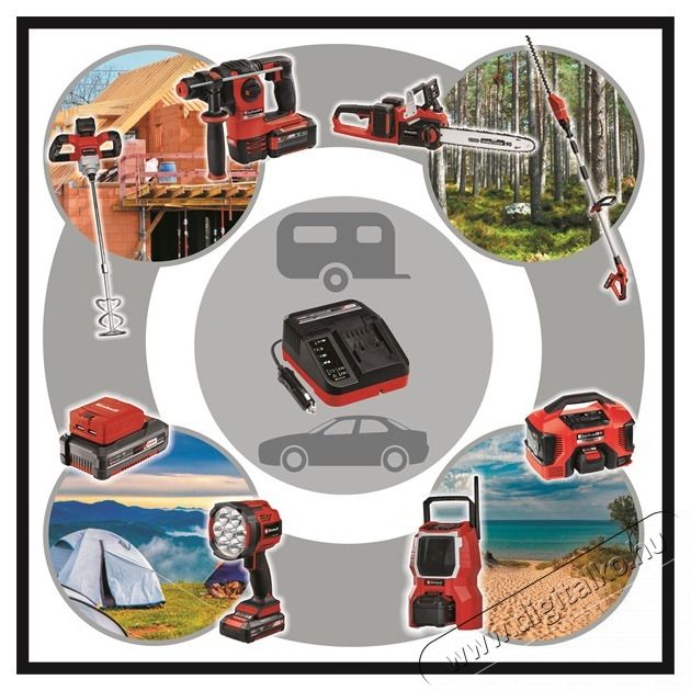 Einhell 4512113 Power X-Car Charger 3A E25 aut&oacute;s akkut&ouml;ltő Mobil / Kommunik&aacute;ci&oacute; / Smart - Tablet / E-book kieg&eacute;sz&iacute;tő, tok - H&aacute;l&oacute;zati-, aut&oacute;s t&ouml;ltő - 455337