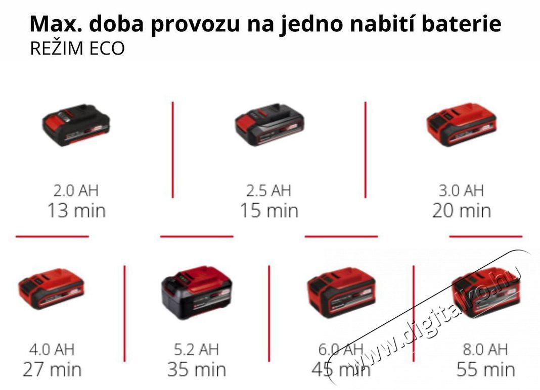 Einhell AKU HYPRESSO 18/24-1 H&aacute;ztart&aacute;s / Otthon / K&uuml;lt&eacute;r - Tiszt&iacute;t&oacute; / mos&oacute; - Nagynyom&aacute;s&uacute; mos&oacute; - 518674