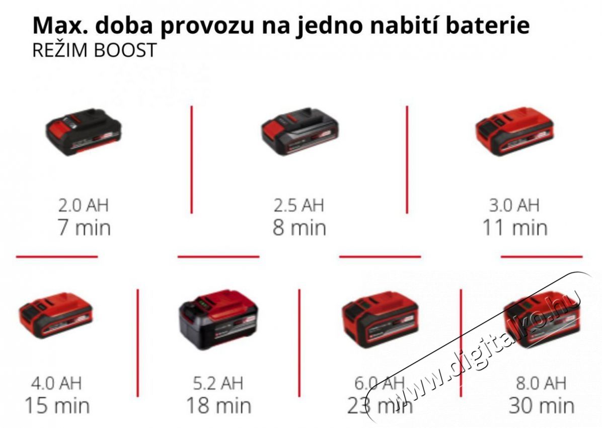 Einhell AKU HYPRESSO 18/24-1 H&aacute;ztart&aacute;s / Otthon / K&uuml;lt&eacute;r - Tiszt&iacute;t&oacute; / mos&oacute; - Nagynyom&aacute;s&uacute; mos&oacute; - 518674