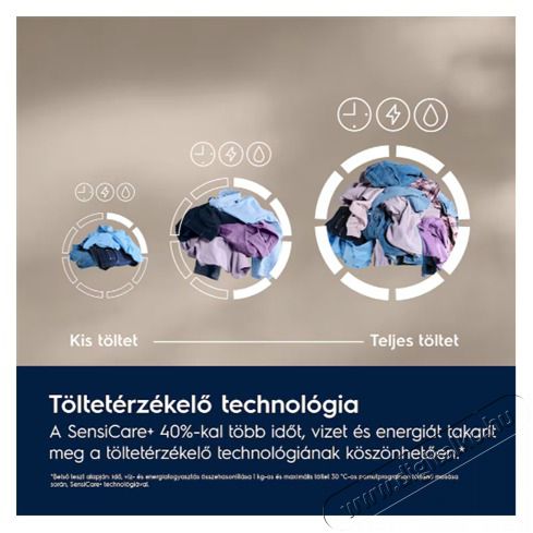 Electrolux EW7F2482E MOS&Oacute;G&Eacute;P EL&Ouml;LT&Ouml;LTŐS GŐZ FUNKCI&Oacute;VAL H&aacute;ztart&aacute;s / Otthon / K&uuml;lt&eacute;r - Mos&oacute;g&eacute;p / sz&aacute;r&iacute;t&oacute;g&eacute;p - El&ouml;lt&ouml;ltős norm&aacute;l (60cm-ig) mos&oacute;g&eacute;p - 505354