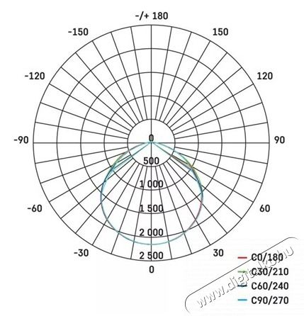 Emos ZS2632 PROFI LED REFLEKTOR 30W 3300LM IP65 NW H&aacute;ztart&aacute;s / Otthon / K&uuml;lt&eacute;r - Vil&aacute;g&iacute;t&aacute;s / elektromoss&aacute;g - Kerti / k&uuml;lt&eacute;ri l&aacute;mpa - 470328