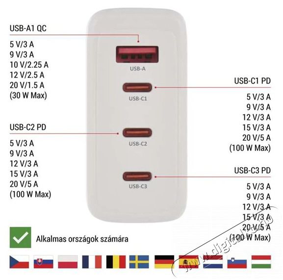 Emos GaN PD 120 W max. univerz&aacute;lis USB t&ouml;ltő Akkuk &eacute;s t&ouml;ltők - Li-ion akkumul&aacute;tor &eacute;s t&ouml;ltő (gy&aacute;ri) - T&ouml;ltő / h&aacute;l&oacute;zati adapter - 506850
