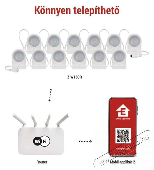 Emos GoSmart 255 cm-es l&aacute;nc, 12 r&eacute;sz, 7 W, RGBIC+CCT, dimmelhető, WiFi LED reflektor Fot&oacute;-Vide&oacute; kieg&eacute;sz&iacute;tők - F&eacute;nyterelő - Reflektor - 507234