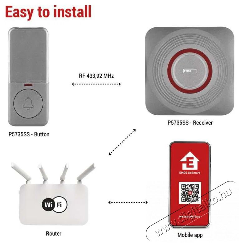 Emos GoSmart P5735SS Otthoni vezet&eacute;k n&eacute;lk&uuml;li csengő WiFi-vel H&aacute;ztart&aacute;s / Otthon / K&uuml;lt&eacute;r - Lak&aacute;sfelszerel&eacute;s - Csengő - 519378