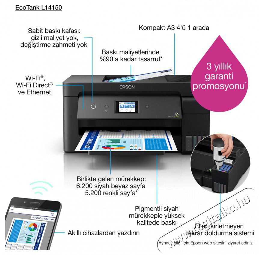 Epson EcoTank L14150 A3+ sz&iacute;nes tintasugaras multifunkci&oacute;s nyomtat&oacute; Iroda &eacute;s sz&aacute;m&iacute;t&aacute;stechnika - Nyomtat&oacute; - Multifunkci&oacute;s (tintasugaras) - 392275