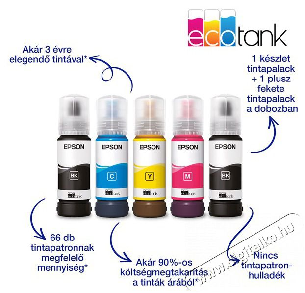 Epson EcoTank L3271 sz&iacute;nes multifunkci&oacute;s tintasugaras nyomtat&oacute; Iroda &eacute;s sz&aacute;m&iacute;t&aacute;stechnika - Nyomtat&oacute; - Tintasugaras / fot&oacute;nyomtat&oacute; - 516265