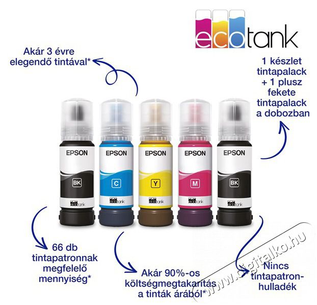 Epson EcoTank L3280 sz&iacute;nes multifunkci&oacute;s tintasugaras nyomtat&oacute; Iroda &eacute;s sz&aacute;m&iacute;t&aacute;stechnika - Nyomtat&oacute; - Multifunkci&oacute;s (tintasugaras) - 516233