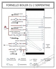 FORNELLO SOL 500 LT 1S k&eacute;ttekercses kaz&aacute;n, 500 L, k&ouml;zponti fűt&eacute;shez &eacute;s napenergi&aacute;hoz, f&ouml;ldre szerelhető, hőszigetel&eacute;s, v&eacute;dők&ouml;peny, ellenőrző karima H&aacute;ztart&aacute;s / Otthon / K&uuml;lt&eacute;r - V&iacute;zmeleg&iacute;tő / bojler / t&aacute;rol&oacute; - Bojler / melegv&iacute;z t&aacute;rol&oacute; - 534270