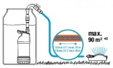 Gardena 4700/2 inox hord&oacute;&uuml;r&iacute;tő szivatty&uacute; H&aacute;ztart&aacute;s / Otthon / K&uuml;lt&eacute;r - K&uuml;lt&eacute;r / kerti term&eacute;k / grill - Szivatty&uacute; - 450962