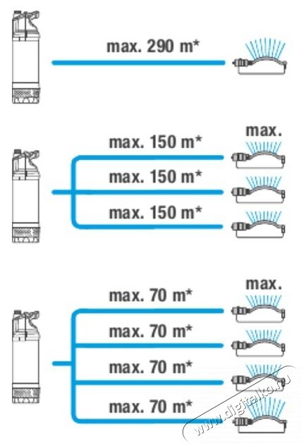 Gardena 6100/5 inox automata mer&uuml;lő-nyom&oacute;szivatty&uacute; H&aacute;ztart&aacute;s / Otthon / K&uuml;lt&eacute;r - K&uuml;lt&eacute;r / kerti term&eacute;k / grill - Szivatty&uacute; - 447890