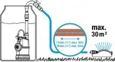 Gardena 176220 4000/1 hord&oacute;&uuml;r&iacute;tő szivatty&uacute; H&aacute;ztart&aacute;s / Otthon / K&uuml;lt&eacute;r - K&uuml;lt&eacute;r / kerti term&eacute;k / grill - Szivatty&uacute; - 365538