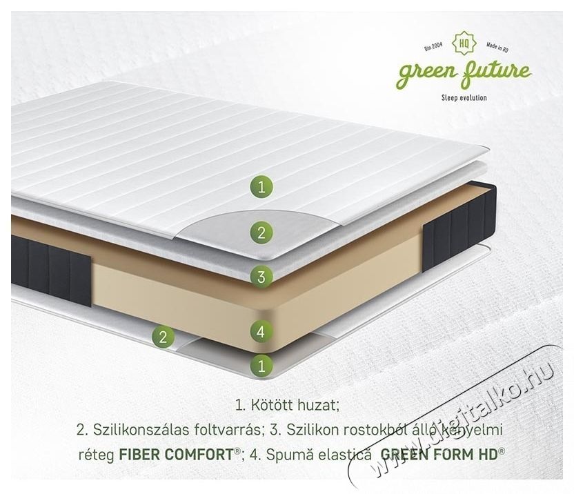 Green Future Serene Dual Confort Ortop&eacute;d matrac, 140x200x18 cm, rugalmas poliuret&aacute;n hab, megford&iacute;that&oacute;, k&ouml;zepes/feszes kem&eacute;nys&eacute;gű Sz&eacute;ps&eacute;g&aacute;pol&aacute;s / Eg&eacute;szs&eacute;g - Egy&eacute;b sz&eacute;ps&eacute;g / eg&eacute;szs&eacute;g term&eacute;k - 536619