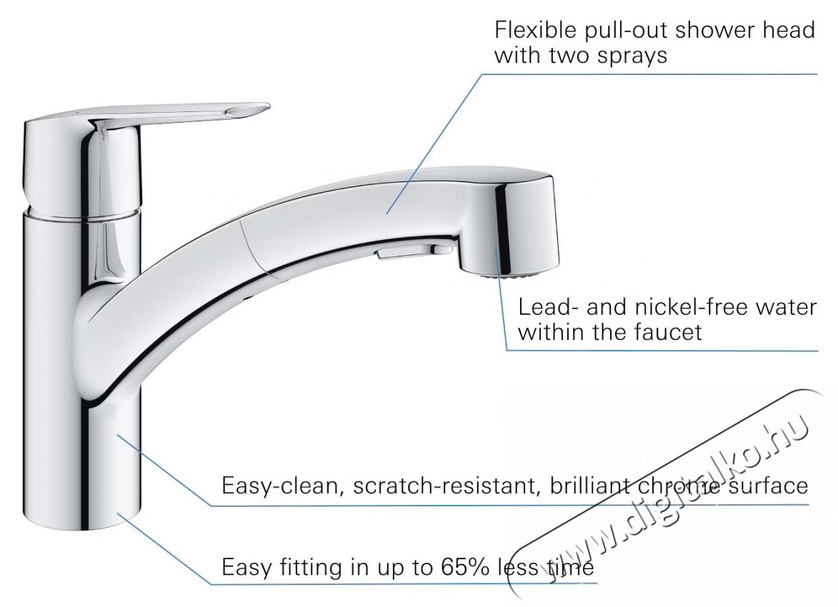 Grohe 30531001 Start OHM egykaros mosogat&oacute;csaptelep, kih&uacute;zhat&oacute; k&eacute;t funkci&oacute;s fej, elforgathat&oacute; kifoly&oacute;cső, kr&oacute;m (30531001) Konyhai term&eacute;kek - Mosogat&oacute; - Mosogat&oacute; csaptelep - 536683