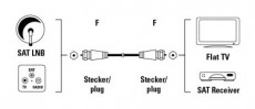 Hama Antennak&aacute;bel F-F 75dB 5m, feh&eacute;r - 43028 Tv kieg&eacute;sz&iacute;tők - K&aacute;bel / csatlakoz&oacute; - Koax antenna k&aacute;bel - 288171