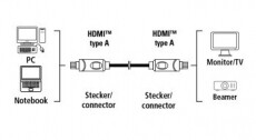 Hama High Speed HDMI k&aacute;bel 1,8m - 39669 Tv kieg&eacute;sz&iacute;tők - K&aacute;bel / csatlakoz&oacute; - Hdmi k&aacute;bel - 287493