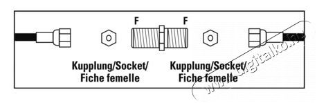 Hama SAT F told&oacute;adapter alj-alj Iroda &eacute;s sz&aacute;m&iacute;t&aacute;stechnika - Egy&eacute;b sz&aacute;m&iacute;t&aacute;stechnikai term&eacute;k - 387358