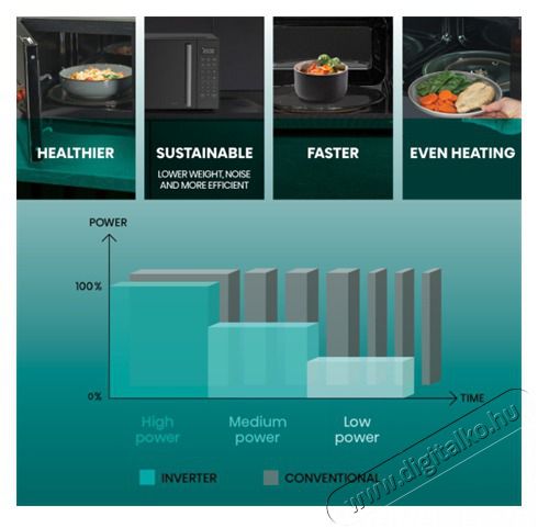 Hisense H23MOBS4HI MIKROHULL&Aacute;M&Uacute; S&Uuml;TŐ Konyhai term&eacute;kek - Mikrohull&aacute;m&uacute; s&uuml;tő - Mikrohull&aacute;m&uacute; s&uuml;tő (szabadon&aacute;ll&oacute;) - 501704