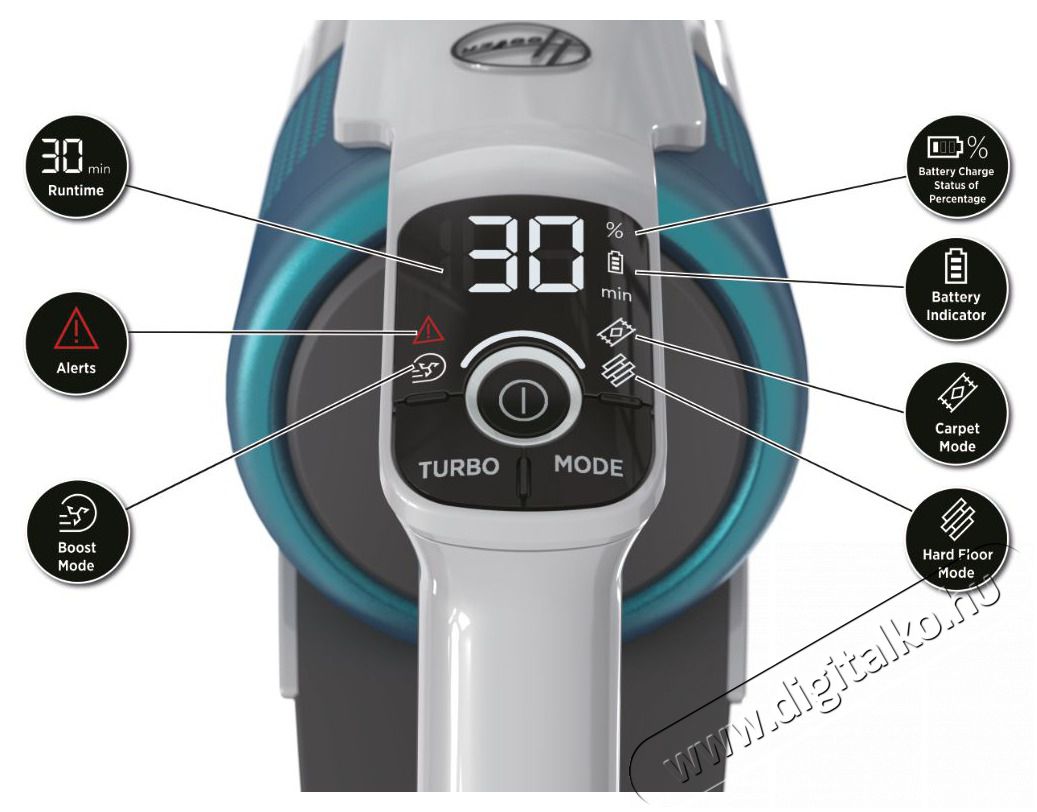 Hoover HF910P 011 vezet&eacute;k n&eacute;lk&uuml;li &aacute;ll&oacute; porsz&iacute;v&oacute; H&aacute;ztart&aacute;s / Otthon / K&uuml;lt&eacute;r - Porsz&iacute;v&oacute; / takar&iacute;t&oacute;g&eacute;p - K&eacute;zi / &aacute;ll&oacute; porsz&iacute;v&oacute; - 497000