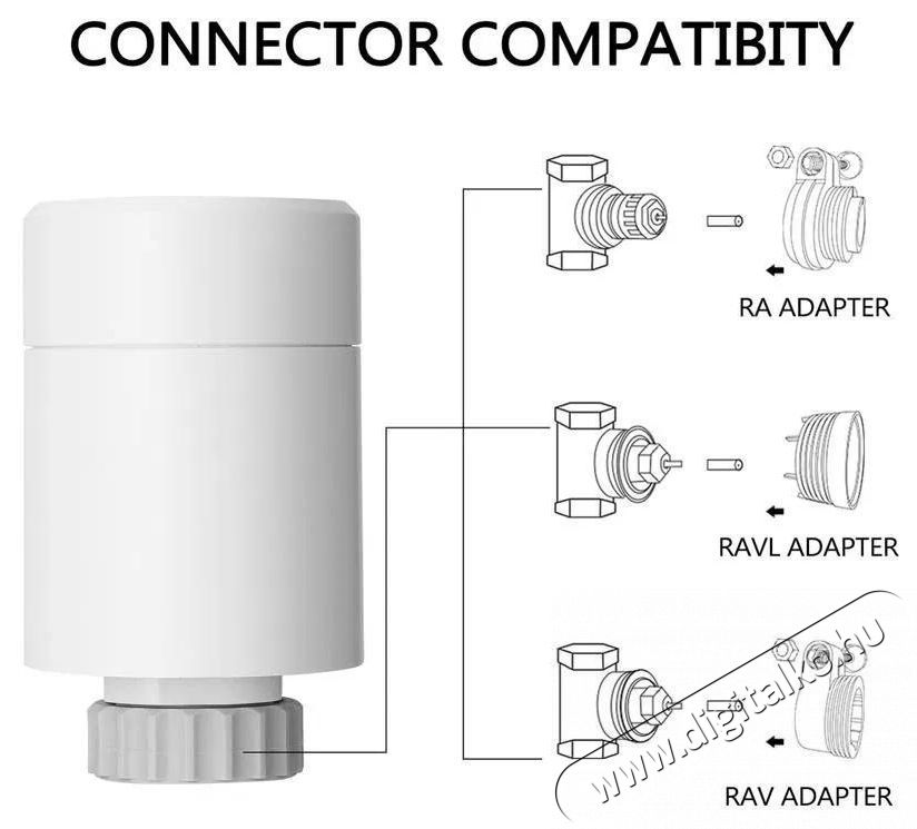 IMMAX NEO Smart Zigbee termoszt&aacute;tfej H&aacute;ztart&aacute;s / Otthon / K&uuml;lt&eacute;r - Okos otthon - Termoszt&aacute;t - 508164