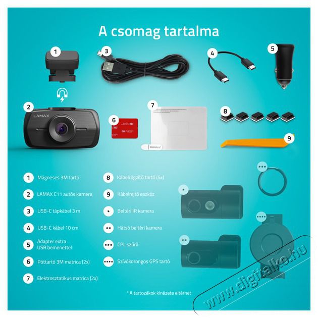 LAMAX C11 GPS 4K aut&oacute;s menetr&ouml;gz&iacute;tő kamera F&eacute;nyk&eacute;pezőg&eacute;p / kamera - Aut&oacute;s fed&eacute;lzeti kamera - 508348