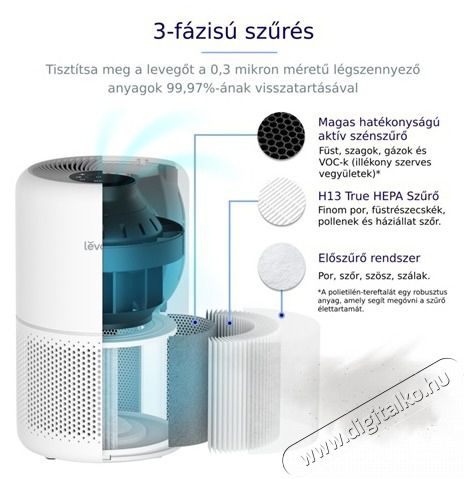 Levoit CORE 300-RAC L&Eacute;GTISZT&Iacute;T&Oacute; Sz&eacute;ps&eacute;g&aacute;pol&aacute;s / Eg&eacute;szs&eacute;g - L&eacute;gtiszt&iacute;t&oacute; / p&aacute;r&aacute;s&iacute;t&oacute; / p&aacute;r&aacute;tlan&iacute;t&oacute; - L&eacute;gtiszt&iacute;t&oacute; - 470597