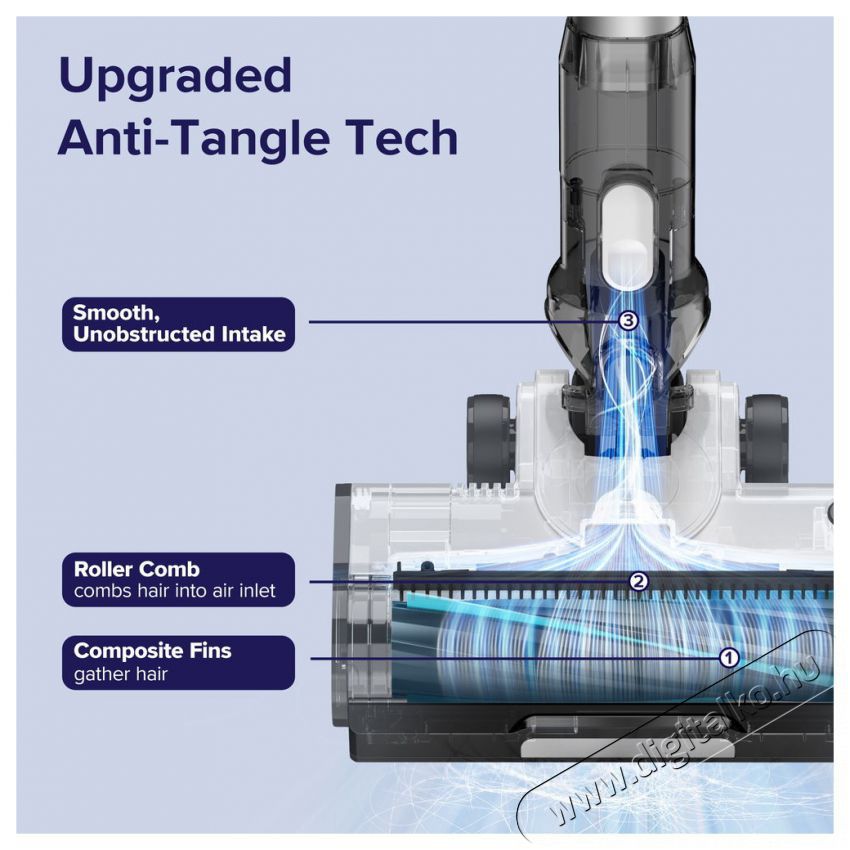 Levoit LVAC-200 4in1 Aku Turbo Cyclone, sz&uuml;rke H&aacute;ztart&aacute;s / Otthon / K&uuml;lt&eacute;r - Porsz&iacute;v&oacute; / takar&iacute;t&oacute;g&eacute;p - K&eacute;zi / &aacute;ll&oacute; porsz&iacute;v&oacute; - 511079