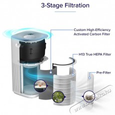 Levoit Core 600S SMART L&eacute;gtiszt&iacute;t&oacute; Sz&eacute;ps&eacute;g&aacute;pol&aacute;s / Eg&eacute;szs&eacute;g - L&eacute;gtiszt&iacute;t&oacute; / p&aacute;r&aacute;s&iacute;t&oacute; / p&aacute;r&aacute;tlan&iacute;t&oacute; - L&eacute;gtiszt&iacute;t&oacute; - 525212