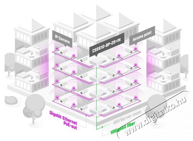 MikroTik CSS610-8P-2S+IN 8xGbE PoE LAN 2xSFP+ port Cloud Smart Switch Iroda &eacute;s sz&aacute;m&iacute;t&aacute;stechnika - H&aacute;l&oacute;zat - Switch - 463359