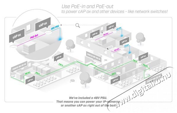 MikroTik cAPGi-5HaxD2HaxD 802.11ax Wi-Fi 6 Vezet&eacute;k n&eacute;lk&uuml;li Access Point Iroda &eacute;s sz&aacute;m&iacute;t&aacute;stechnika - H&aacute;l&oacute;zat - Lefedetts&eacute;gn&ouml;velő / jeltov&aacute;bb&iacute;t&oacute; - 489088
