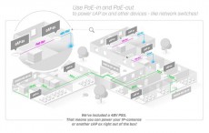 MikroTik cAPGi-5HaxD2HaxD 802.11ax Wi-Fi 6 Vezet&eacute;k n&eacute;lk&uuml;li Access Point Iroda &eacute;s sz&aacute;m&iacute;t&aacute;stechnika - H&aacute;l&oacute;zat - Lefedetts&eacute;gn&ouml;velő / jeltov&aacute;bb&iacute;t&oacute; - 489088