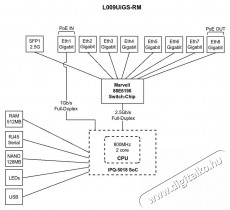 MikroTik L009UiGS-2HaxD-IN 8xGbE LAN 1xSFP 2.5GbE SFP port 802.11ax Dual-Band Wi-Fi 6 Smart Router Iroda &eacute;s sz&aacute;m&iacute;t&aacute;stechnika - H&aacute;l&oacute;zat - Router - 479950