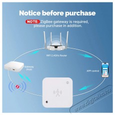 MOES Human Presence Sensor + Light Sensor, WiFi H&aacute;ztart&aacute;s / Otthon / K&uuml;lt&eacute;r - Biztons&aacute;gtechnika - Mozg&aacute;s&eacute;rz&eacute;kelő - 521668