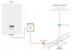 Netatmo Smart Thermostat H&aacute;ztart&aacute;s / Otthon / K&uuml;lt&eacute;r - Okos otthon - Termoszt&aacute;t - 508194