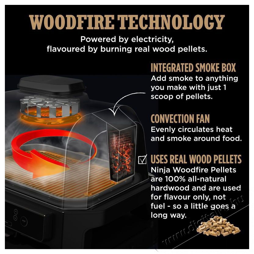 Ninja OG850EU Woodfire Pro XL Konyhai term&eacute;kek - S&uuml;tő-főzőlap, tűzhely (szabadon&aacute;ll&oacute;) - Mini s&uuml;tő / mini grill / mini konyha - 521851