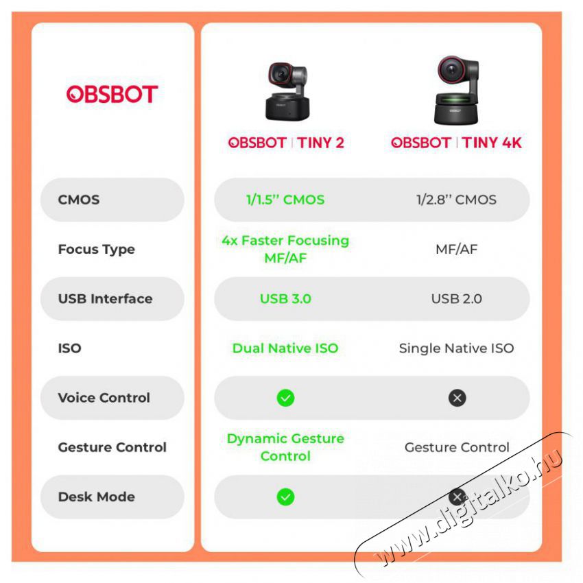 Obsbot Tiny2 Iroda &eacute;s sz&aacute;m&iacute;t&aacute;stechnika - Webkamera - 519919