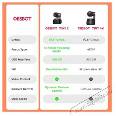 Obsbot Tiny2 Iroda &eacute;s sz&aacute;m&iacute;t&aacute;stechnika - Webkamera - 519919
