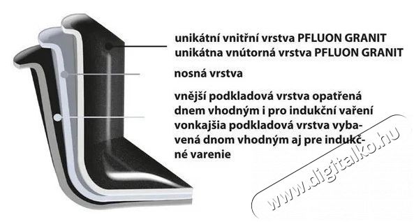 Orion GRANDE WOK Serpenyő, &aacute;tm.: 30 cm Konyhai term&eacute;kek - Ed&eacute;ny - Wok serpenyő - 525489