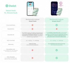 Owlet Dream Sock okos zokni 0-18 h&oacute;napig - &Eacute;jk&eacute;k Sz&eacute;ps&eacute;g&aacute;pol&aacute;s / Eg&eacute;szs&eacute;g - Baba mama term&eacute;k - B&eacute;biőr / babafigyelő - 502772