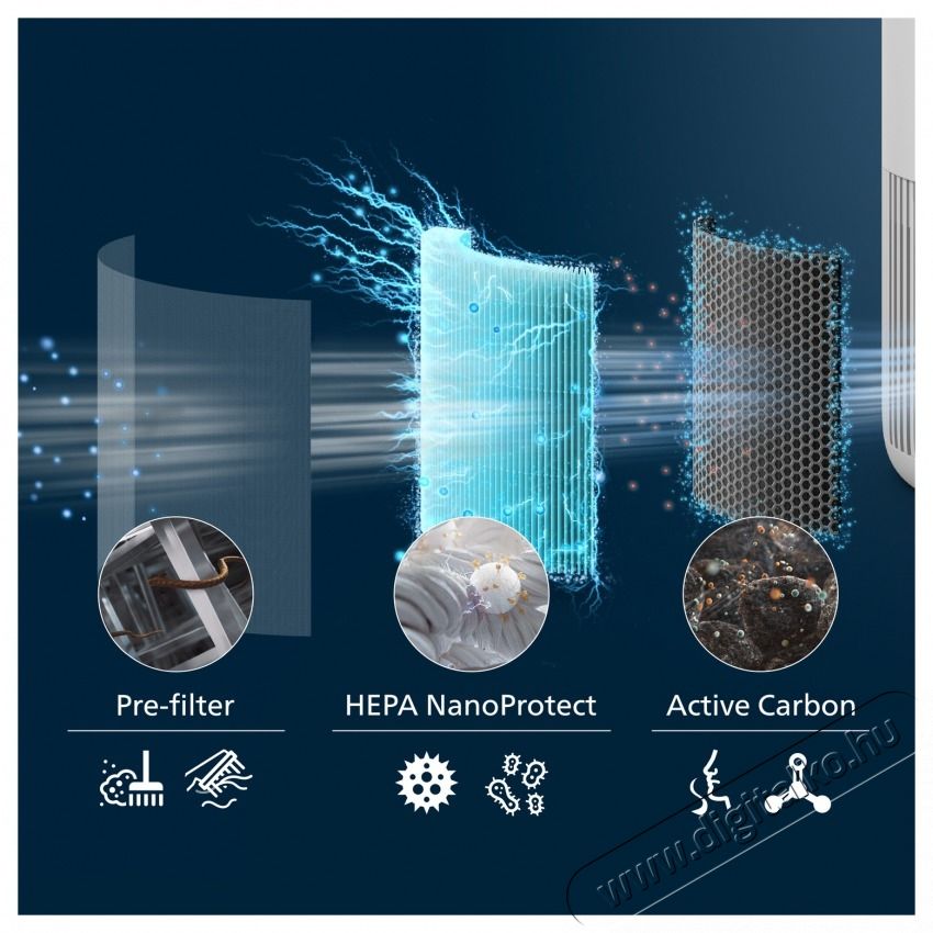PHILIPS FY0910/30 2 IN 1 NANOPROTECT HEPA &Eacute;S AKT&Iacute;V SZ&Eacute;NSZŰRŐ Konyhai term&eacute;kek - P&aacute;raelsz&iacute;v&oacute; - Szűrő - 506572