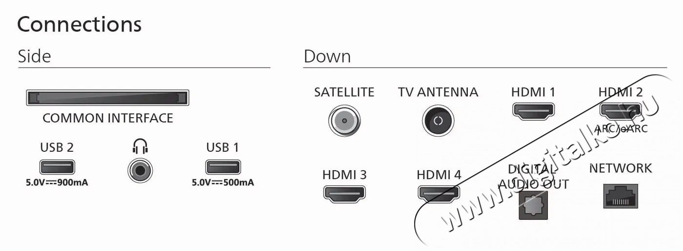 PHILIPS 55  55MLED920 Telev&iacute;zi&oacute;k - LED telev&iacute;zi&oacute; - UHD 4K felbont&aacute;s&uacute; - 505970