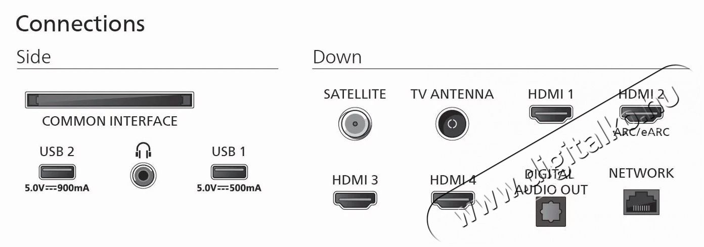 PHILIPS 65  65MLED920 Telev&iacute;zi&oacute;k - LED telev&iacute;zi&oacute; - UHD 4K felbont&aacute;s&uacute; - 505982