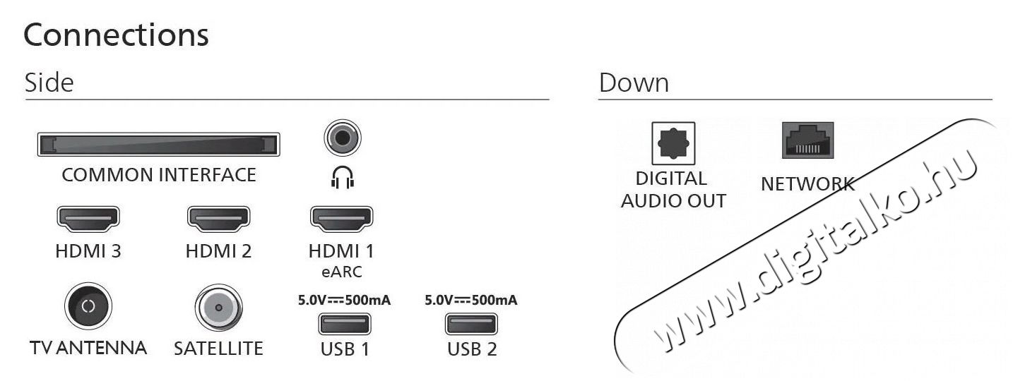 PHILIPS 65  65PUS7810 Telev&iacute;zi&oacute;k - LED telev&iacute;zi&oacute; - UHD 4K felbont&aacute;s&uacute; - 505998