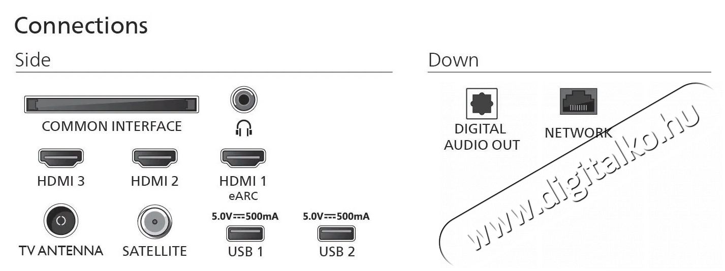 PHILIPS 65  65PUS8510 Telev&iacute;zi&oacute;k - LED telev&iacute;zi&oacute; - UHD 4K felbont&aacute;s&uacute; - 505981
