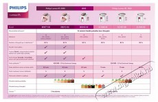 PHILIPS Lumea IPL 8000 BRI945/00 Sz&eacute;ps&eacute;g&aacute;pol&aacute;s / Eg&eacute;szs&eacute;g - Szőrtelen&iacute;tő / borotva - Női szőrtelen&iacute;tő - 512165