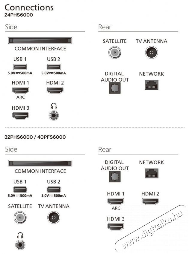 PHILIPS 32PHS6000 Telev&iacute;zi&oacute;k - LED telev&iacute;zi&oacute; - 720p HD Ready felbont&aacute;s&uacute; - 512211