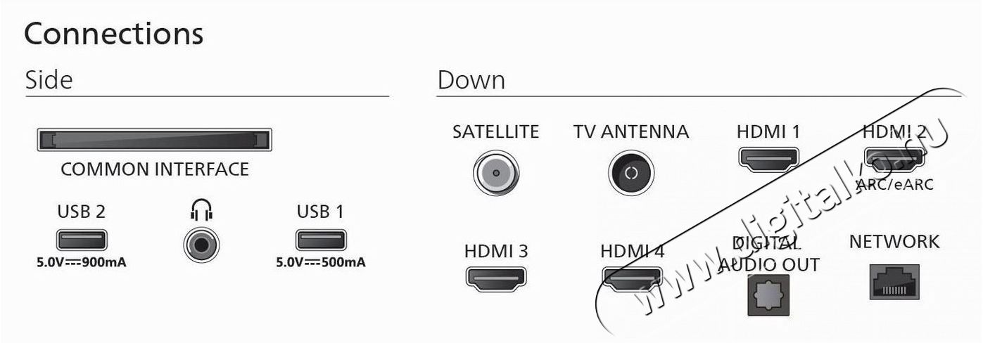 PHILIPS 75MLED920 Telev&iacute;zi&oacute;k - LED telev&iacute;zi&oacute; - UHD 4K felbont&aacute;s&uacute; - 519037