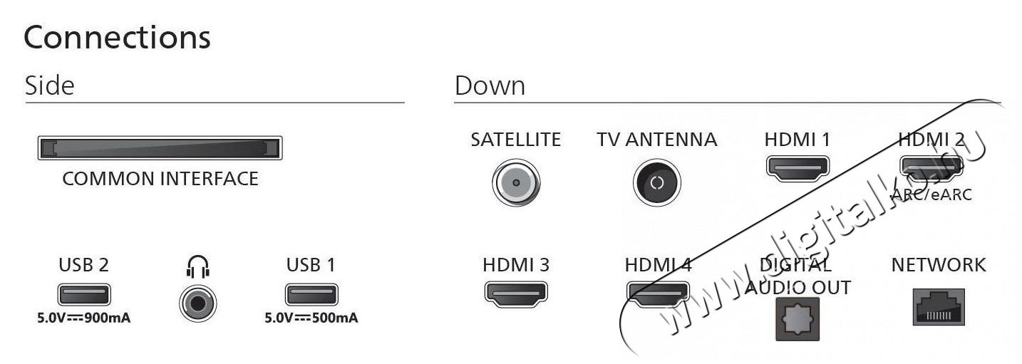 PHILIPS 85PUS9010 Telev&iacute;zi&oacute;k - OLED telev&iacute;zi&oacute; - UHD 4K felbont&aacute;s&uacute; - 519036