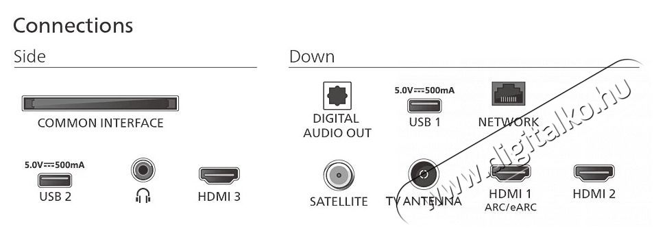 PHILIPS 65MLED820 Telev&iacute;zi&oacute; Telev&iacute;zi&oacute;k - LED telev&iacute;zi&oacute; - UHD 4K felbont&aacute;s&uacute; - 529880